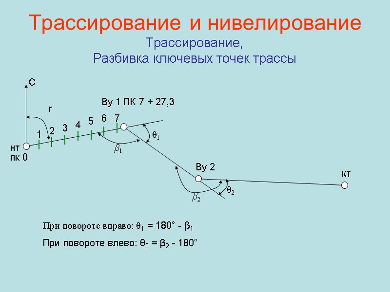 Трассирование и нивелирование Трассирование,  Разбивка ключевых точек трассы нт Ву 1 ПК 7